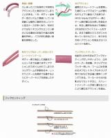 O.S.P　HP 3D-Wackey 4.3”　【Feco認定】