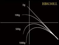 ノリーズ　ロードランナーVOICEハードベイトSP　HB630LL(サイドハンドロングキャスト)