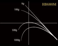 ノリーズ　ロードランナーVOICEハードベイトSP HB680M(エクストラエナジードライブミッド)