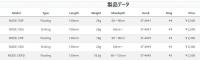 タックルハウス　NODE(各種)　■メーカー価格より30%OFF価格にて