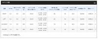 シマノ　19アンタレス