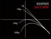 ノリーズ　ロードランナーLTT 620PMH- Parabolic Versatile