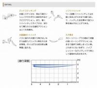 O.S.P ベントミノー76F