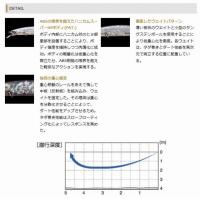 O.S.P　ルドラ SPEC2
