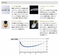 O.S.P ルドラ　130SP