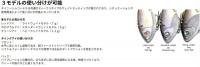 ニシネルアーワークス　タイニーシムコー45<LW><SW><HW>
