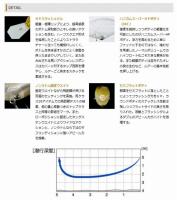 O.S.P　ブリッツMR