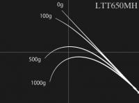 ノリーズ　ヴォイス LTT650MH (AllReelingBaits&WormingMid)