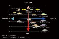 ノリーズ　マルノミフラット・コブリ53