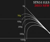 ノリーズ　ロードランナーストラクチャーNXS STN511LS(ニアザターゲット)
