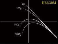 ノリーズ　ロードランナーVOICEハードベイトSP　HB630M(サークルキャストサイドハンドミッド