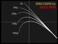 ノリーズ　ハードベイトSP・エリートスペック　HB6100M-Gc　グラスコンポジット